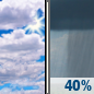 Wednesday: Partly Sunny then Chance Rain Showers