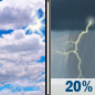 Friday: Mostly Cloudy then Slight Chance Showers And Thunderstorms