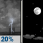 Tonight: Slight Chance Showers And Thunderstorms then Mostly Clear