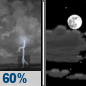 Wednesday Night: Showers And Thunderstorms Likely then Partly Cloudy