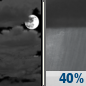 Wednesday Night: Mostly Cloudy then Chance Rain Showers