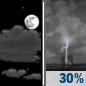 Wednesday Night: Partly Cloudy then Chance Showers And Thunderstorms