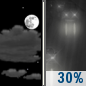 Saturday Night: Partly Cloudy then Chance Light Rain