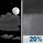 Tonight: Partly Cloudy then Slight Chance Rain Showers