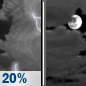 Tuesday Night: Slight Chance Showers And Thunderstorms then Mostly Cloudy