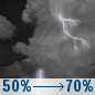 Monday Night: Chance Showers And Thunderstorms