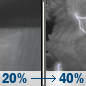 Tonight: A chance of rain showers between 11pm and 1am, then a chance of showers and thunderstorms between 1am and 4am, then a chance of showers and thunderstorms between 4am and 5am, then a chance of showers and thunderstorms. Mostly cloudy, with a low around 62. East southeast wind 8 to 14 mph, with gusts as high as 24 mph. Chance of precipitation is 40%. New rainfall amounts between a tenth and quarter of an inch possible. Tonight: Chance Rain Showers then Chance Showers And Thunderstorms