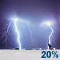 Tonight: Slight Chance Showers And Thunderstorms