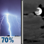 Tonight: Showers And Thunderstorms Likely then Mostly Cloudy