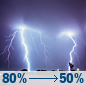 Tonight: Showers and thunderstorms before 10pm, then a chance of showers and thunderstorms. Some of the storms could be severe. Cloudy. Low around 56, with temperatures rising to around 59 overnight. Northwest wind 7 to 16 mph, with gusts as high as 29 mph. Chance of precipitation is 80%. New rainfall amounts between a half and three quarters of an inch possible. Tonight: Showers And Thunderstorms then Chance Showers And Thunderstorms