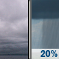 Sunday: Cloudy then Slight Chance Rain Showers