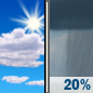 Columbus Day: Mostly Sunny then Slight Chance Rain Showers