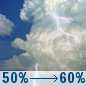 Today: Showers And Thunderstorms Likely