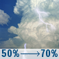 Today: Chance Showers And Thunderstorms