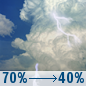 Tuesday: Showers And Thunderstorms Likely