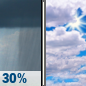Monday: Chance Rain Showers then Partly Sunny