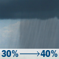 Tuesday: A chance of rain showers. Cloudy. High near 69, with temperatures falling to around 67 in the afternoon. East wind around 9 mph. Chance of precipitation is 40%. New rainfall amounts less than a tenth of an inch possible. Tuesday: Chance Rain Showers