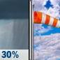 Wednesday: Chance Rain Showers then Partly Sunny