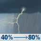 Monday: A chance of showers and thunderstorms before 7am, then a chance of showers and thunderstorms between 7am and 1pm, then a chance of showers and thunderstorms between 1pm and 3pm, then showers and thunderstorms. Cloudy. High near 73, with temperatures falling to around 70 in the afternoon. Northeast wind 8 to 13 mph, with gusts as high as 21 mph. Chance of precipitation is 80%. New rainfall amounts between a quarter and half of an inch possible. Monday: Chance Showers And Thunderstorms