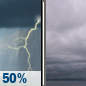 Friday: Chance Showers And Thunderstorms then Cloudy
