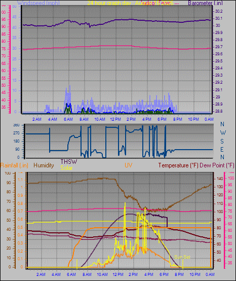 24 Hour Graph for Day 16