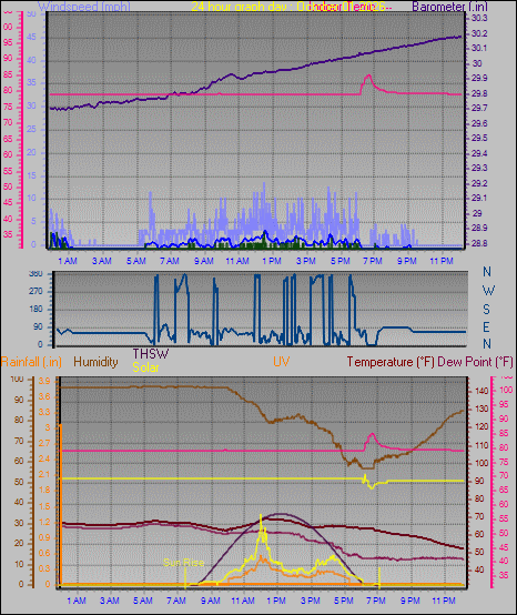 24 Hour Graph for Day 01