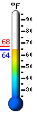 Currently: 51.7&deg;F, Max: 62.1&deg;F, Min: 31.8&deg;F