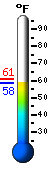 Currently: 60.0°F, Max: 60.6°F, Min: 60.0°F