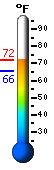 Currently: 69.7&deg;F, Max: 69.7&deg;F, Min: 65.8&deg;F