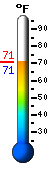 Currently: 71.7&deg;F, Max: 89.8&deg;F, Min: 66.6&deg;F