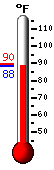 Currently: 85.9&deg;F, Max: 97.0&deg;F, Min: 74.4&deg;F
