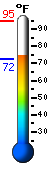 Currently: 87.0&deg;F, Max: 94.5&deg;F, Min: 72.3&deg;F