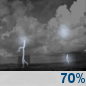 Monday Night: Chance Showers And Thunderstorms then Showers And Thunderstorms Likely