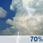 Wednesday: Chance Showers And Thunderstorms then Showers And Thunderstorms Likely