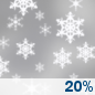 Thursday: A slight chance of rain and snow. Mostly sunny, with a high near 47. North wind 14 to 20 mph, with gusts as high as 30 mph. Thursday: Slight Chance Rain And Snow
