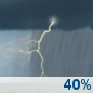 Thunder storm Thunder storm