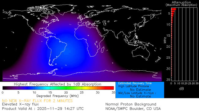 Latest D-Region Absorption Prediction Model