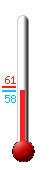 Currently: 60.1°F, Max: 60.6°F, Min: 60.1°F