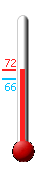 Currently: 69.7&deg;F, Max: 69.7&deg;F, Min: 65.8&deg;F